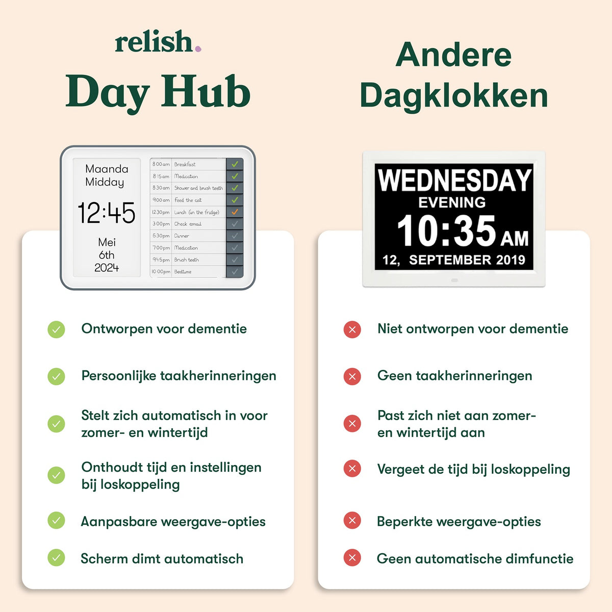 Relish Day Clock Hub – Beste Dementieklok voor Dagstructuur